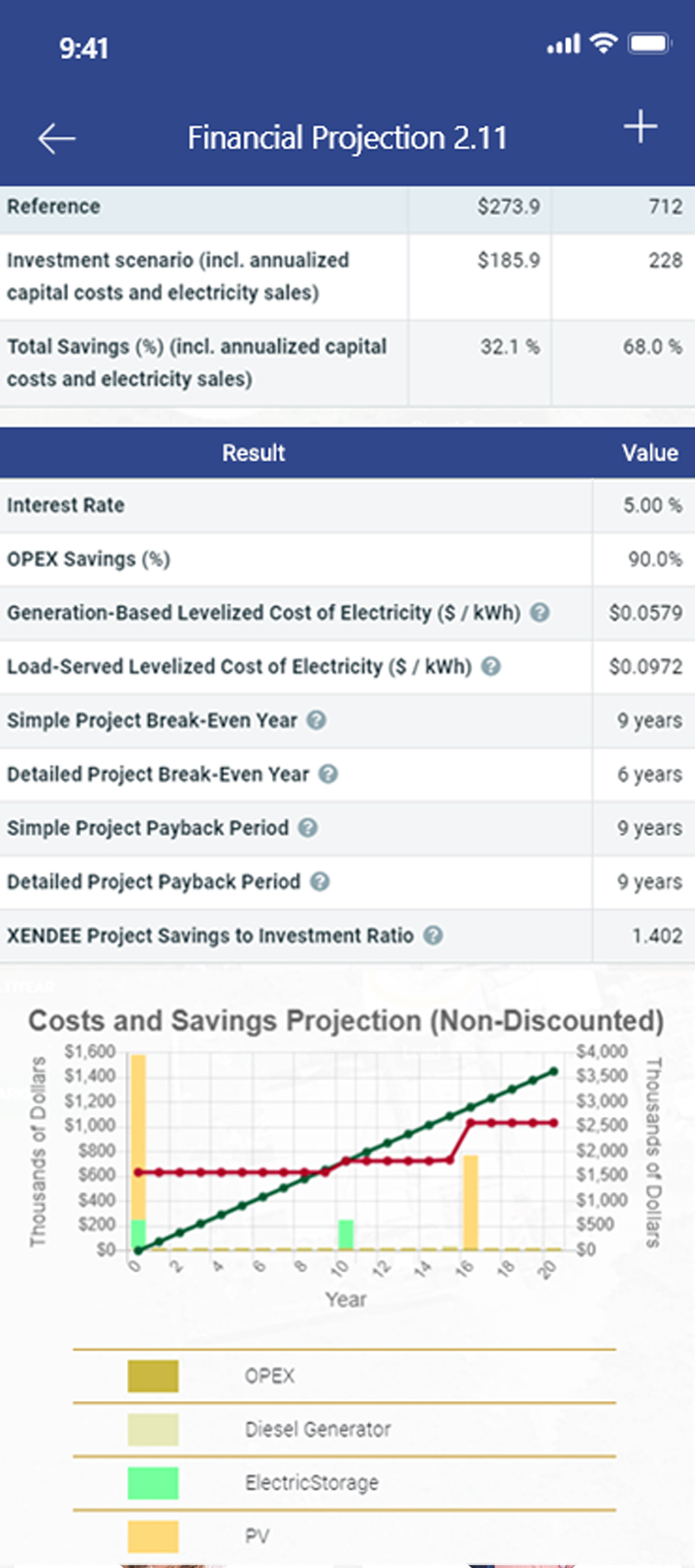 Create Accurate Financial Projections